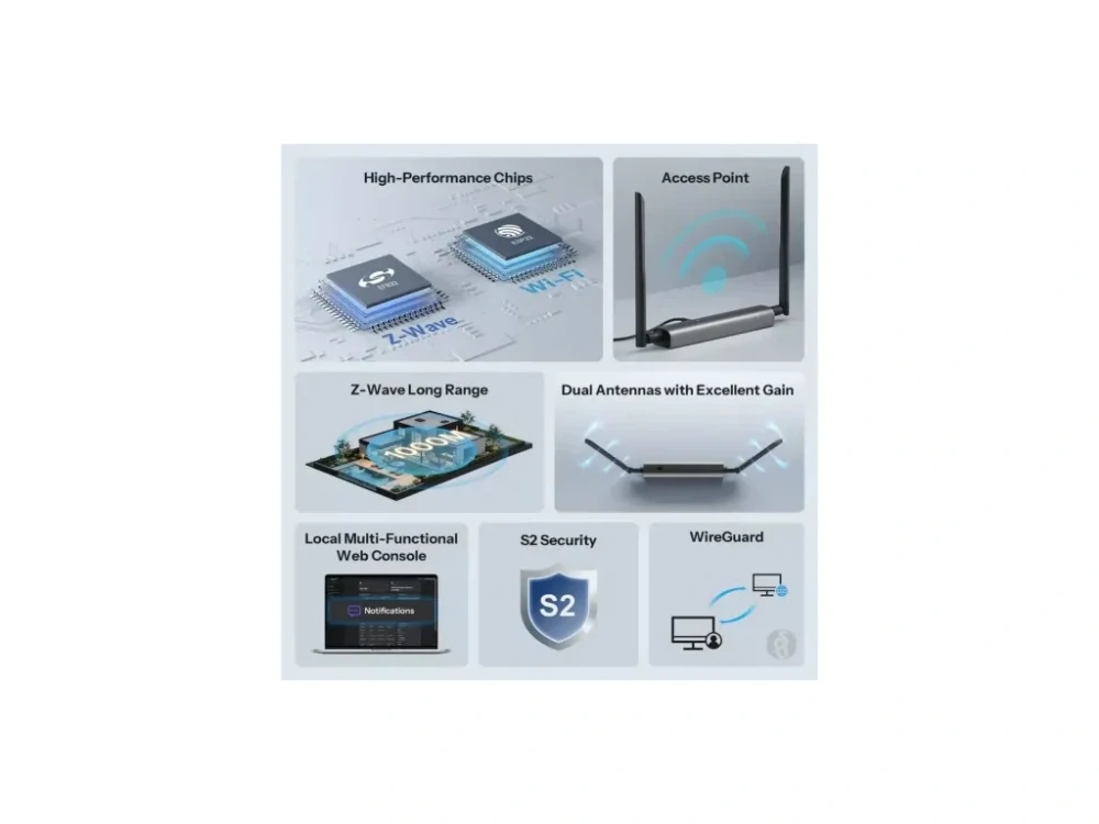 Sonoff Dongle Max MZG23 – Z-Wave 800 adaptér s PoE, Wi-Fi a USB
