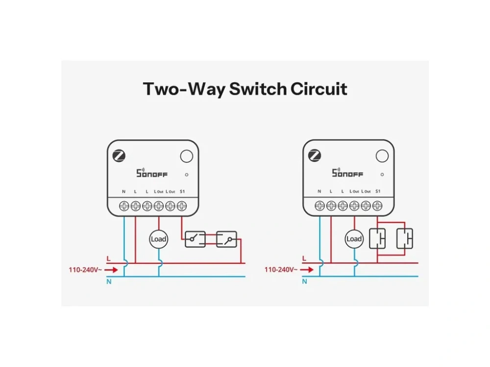 Sonoff MINI ONE PM-ZB1GSP – Zigbee spínač s meraním spotreby